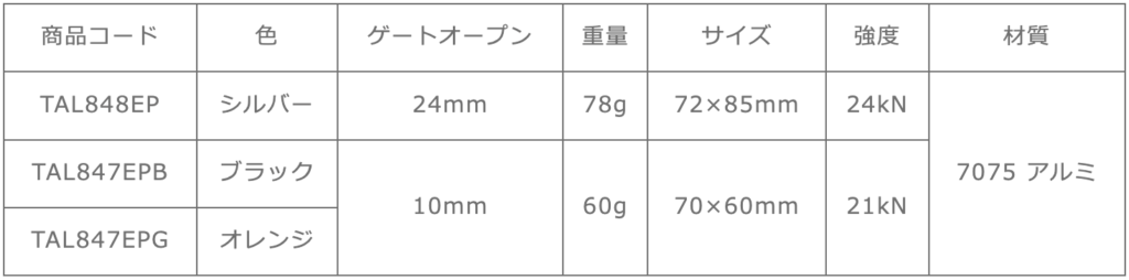 トラペズカラビナ ロックセーフ