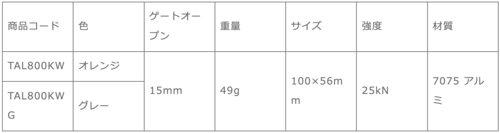ゲッコカラビナ スクリュー