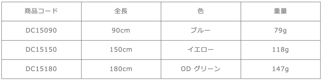 デイジーチェーン 15mm