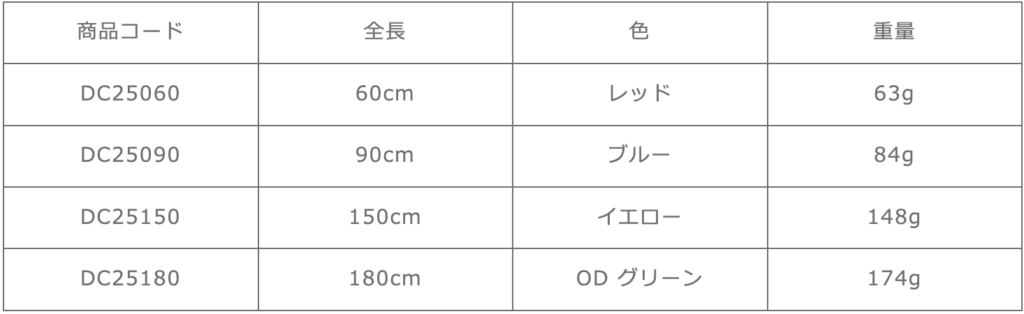 デイジーチェーン 25mm